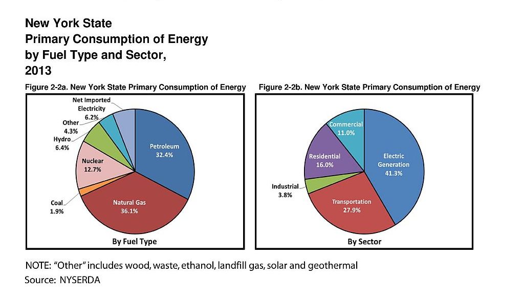 nys-power-production-and-primary-energy-consumption-charts-toxics